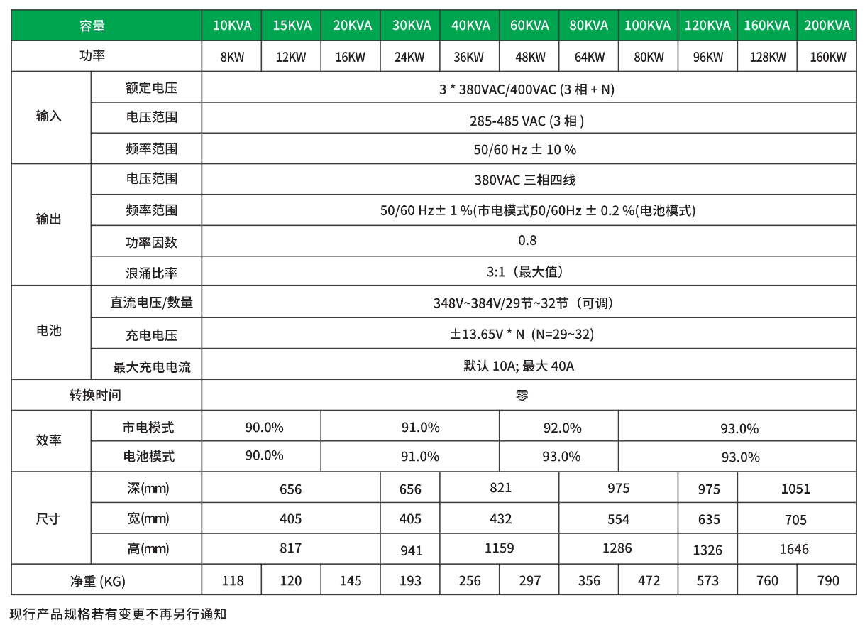 工頻機10-200KVA